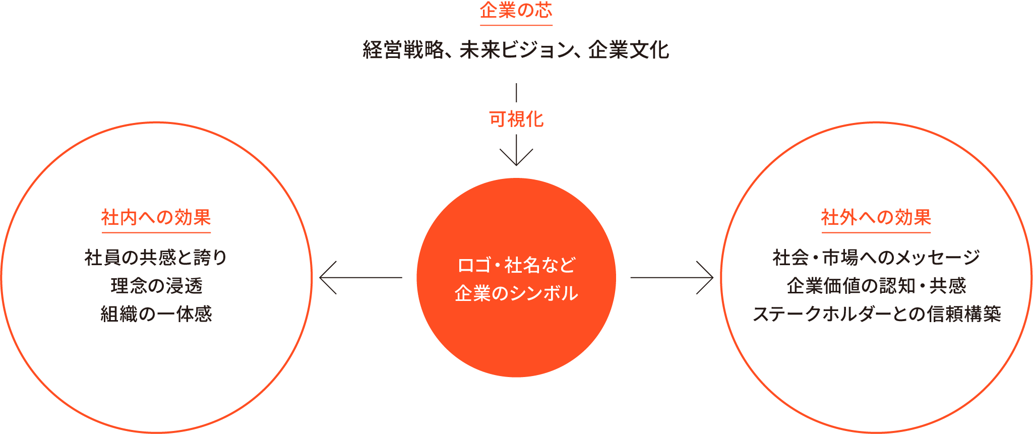 企業ロゴ・社名開発